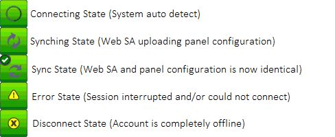 Connecting states.png